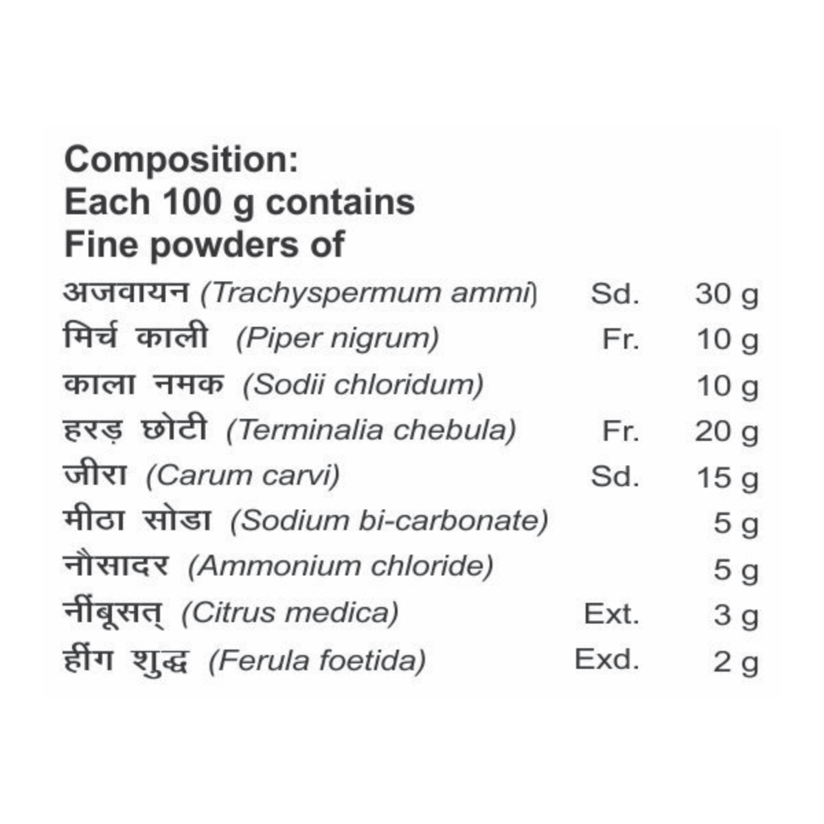 Patanjali Divya Gashar Churna for Digestive Care